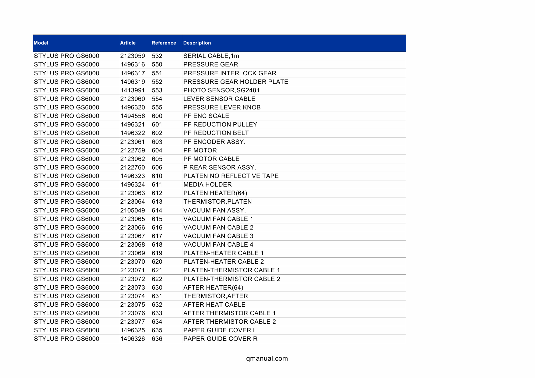 EPSON StylusPro GS6000 Parts Manual-4